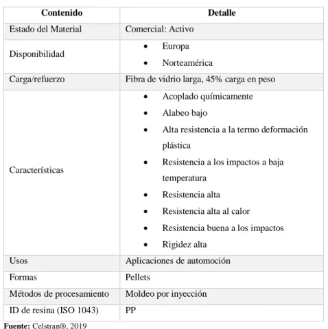 Tabla 1-2: Generalidades del PP-GF45 
