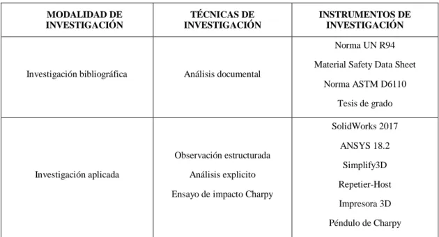 Tabla 1-3: Modalidad de investigación 
