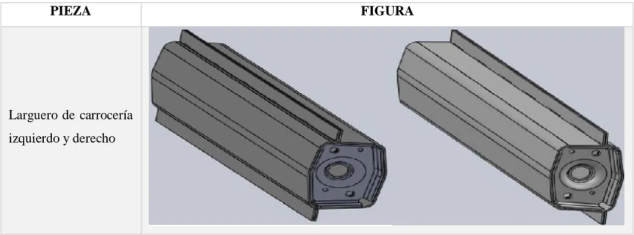 Tabla 2-3: Piezas complementarias modeladas en el SolidWorks 2017 