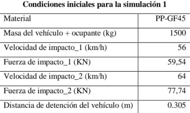 Tabla 3-3: Condiciones iniciales para la simulación 1 