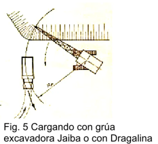 Fig. 5 Cargando con grúa 