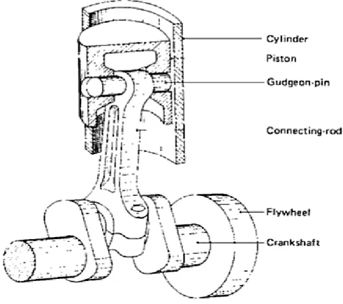 Figura 2-3: Motor de combustión interna 