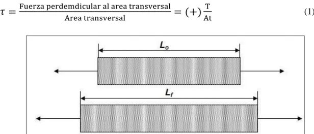 Figura 13-2:Fuerza de tracción. 