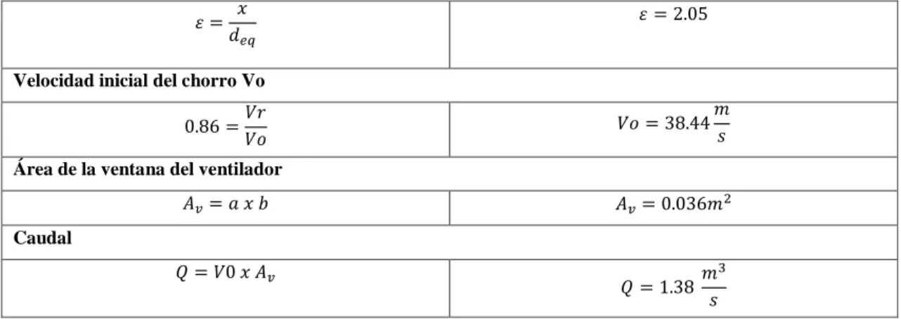 Tabla 32-3: Variación de presión en función de los diámetros  