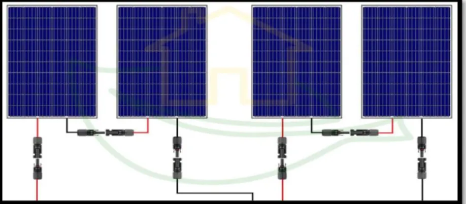 Figura 12-1: Conexión de paneles solares mixta en serie y paralelo. 