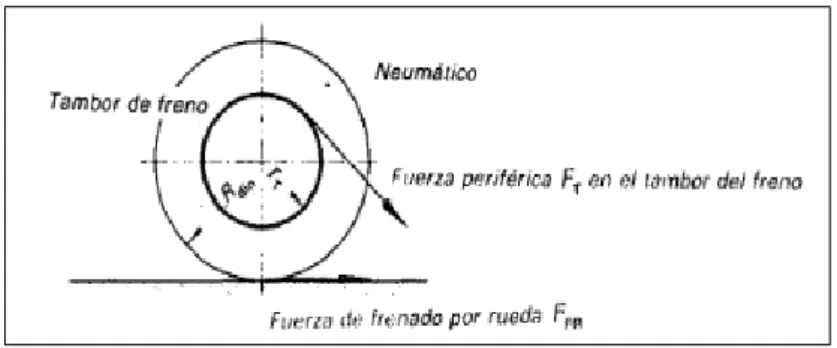 Tabla 1-3: Valores de promedio del coeficiente de fricción longitudinal 