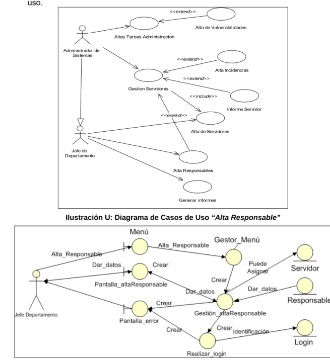 Ilustración U: Diagrama de Casos de Uso “Alta Responsable” 