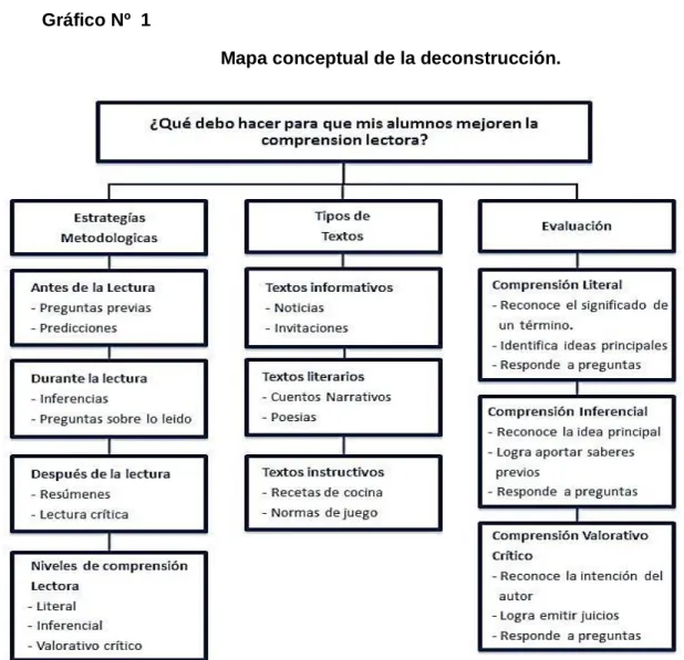 Gráfico Nº  1 