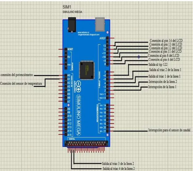 Figura 3- 8: Conexión del microcontrolador Arduino  