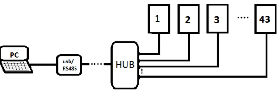 Figura 2.4. Representación de la configuración. 
