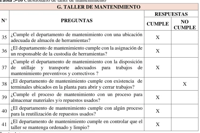 Tabla 3-16 Cuestionario de taller de mantenimiento 