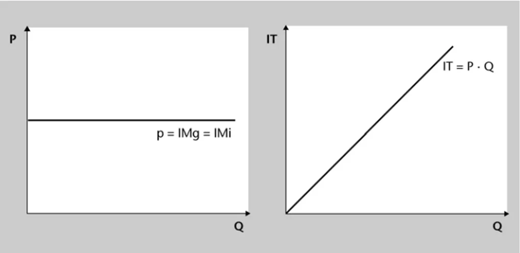 Figura 4.2. Corba de demanda horitzontal
