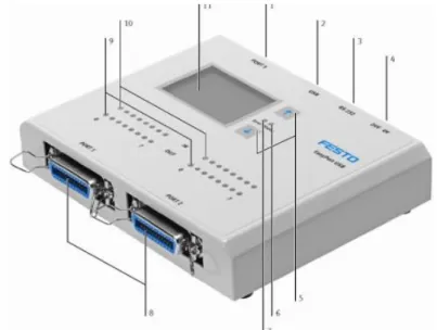 Figura 13-2: Composición del EasyPortUSB 