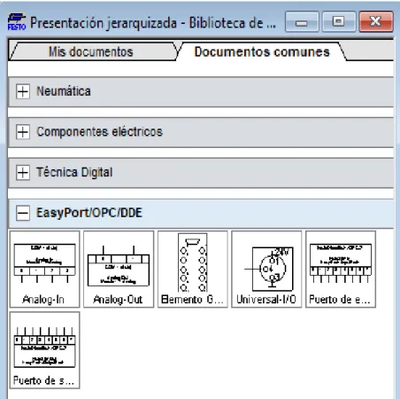 Figura  4-3: Componentes de EasyPort/OPC/DDE. 