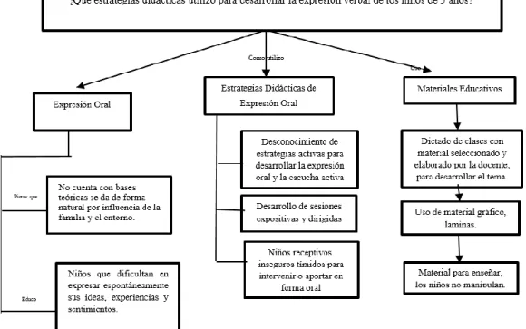 Figura 1: Mapa Conceptual de la deconstrucción