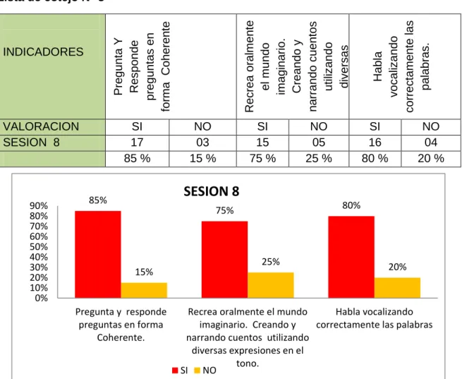 Figura 7: Lista de cotejo N° 8 