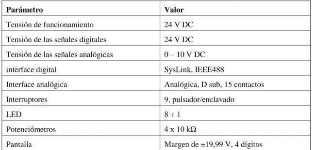 Tabla 2-5 Funcionamiento del modo de simulación de entradas y salidas del proceso  (continuación) 
