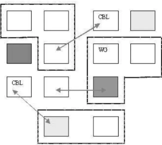 Fig. 1. Examples of learning paths and subject grouping for acquiring and developing competences.