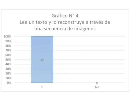 Cuadro N° 4  Actividad N° 4: Dibujando la historia 