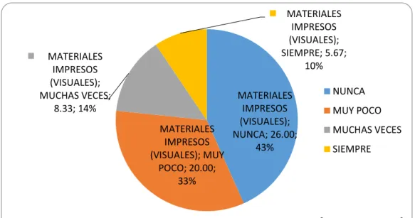 Gráfico N°2 