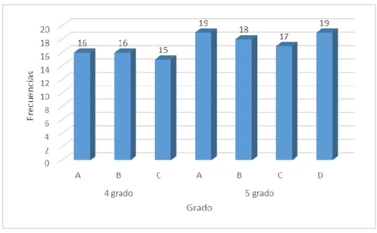 Gráfico 1 