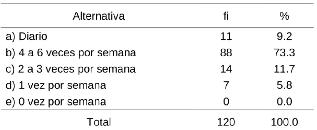 Gráfico 2 