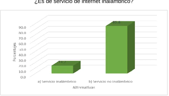 Gráfico 3 