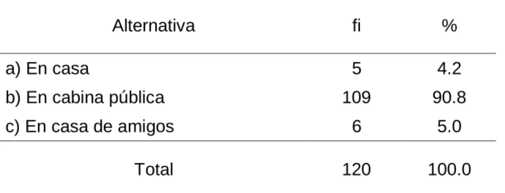 Gráfico 4 