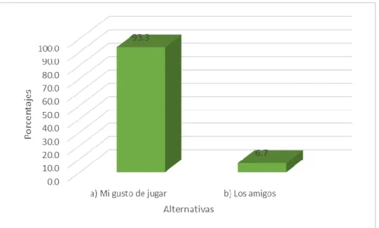 Gráfico 5 