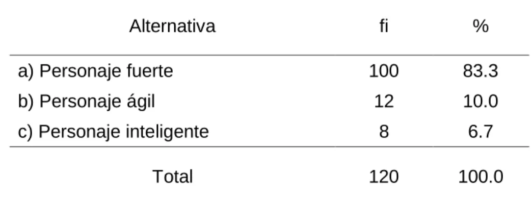 Gráfico 7 