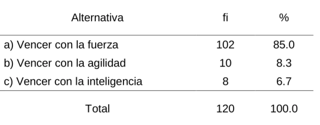 Gráfico 8 