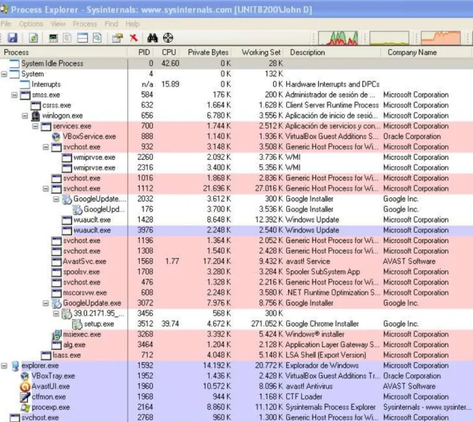 Ilustración 13: Captura de Process Explorer 