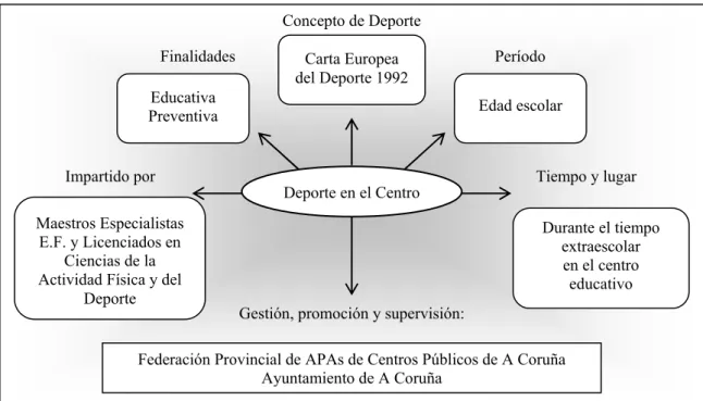 Cuadro nº 2. 1. Definición del programa “Deporte en el Centro” 