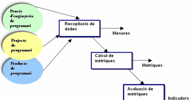 Figura 3-b: Recopilació de mètriques
