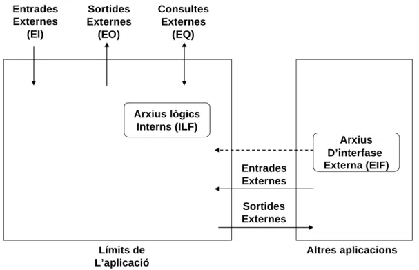 Figura 4-b:Funcions transaccionals