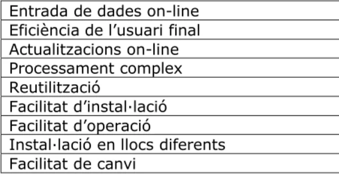 Tabla 4: Factors d'ajustament PF