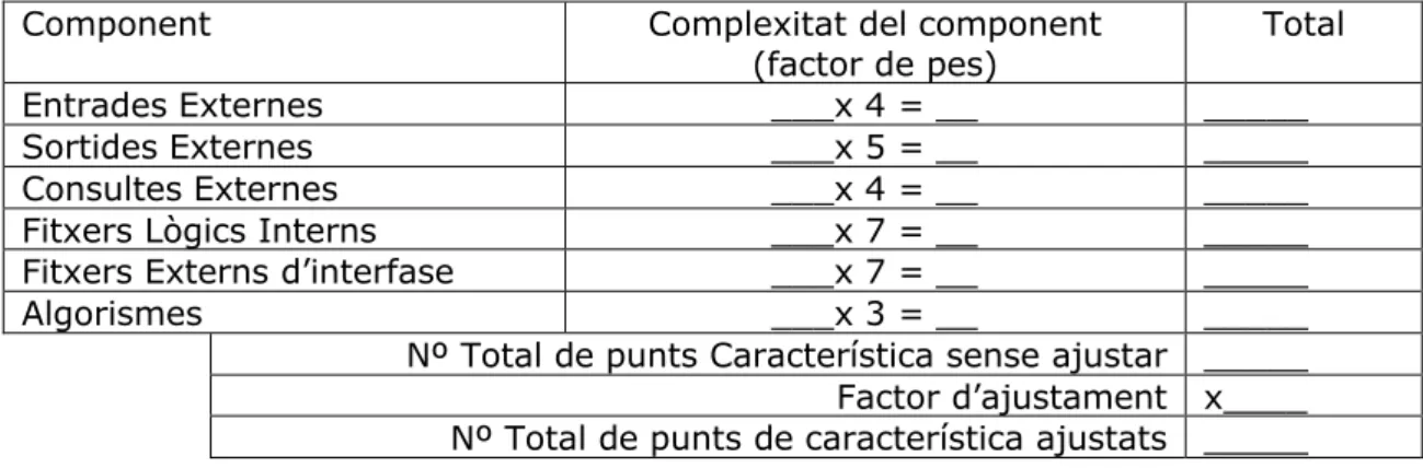 Tabla 12: Punts de característica