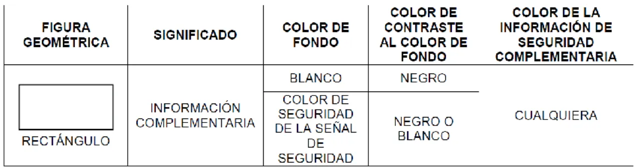 Tabla 3-2. Características de diseño de señales complementarias 