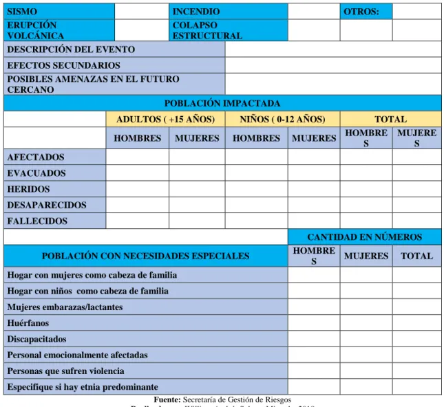 Tabla 14-4. Tipo de Evento - EVIN 