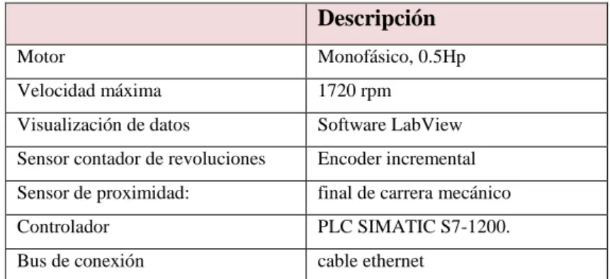 Tabla 3-3:    Sistema eléctrico/electrónico de la alternativa uno  Descripción  