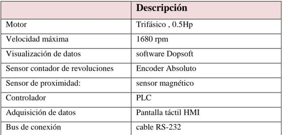 Tabla 7-3:    Sistema eléctrico/electrónico de la alternativa tres  Descripción  