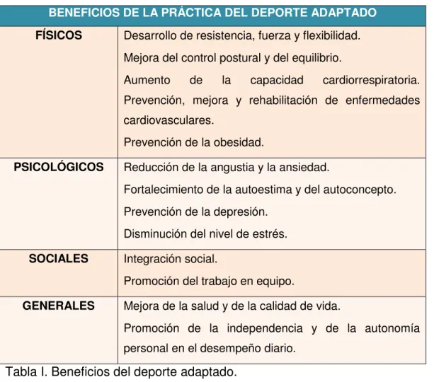 Tabla I. Beneficios del deporte adaptado. 