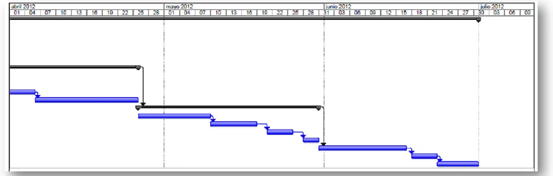 Figura 2: Pla de treball del projecte 2/2 