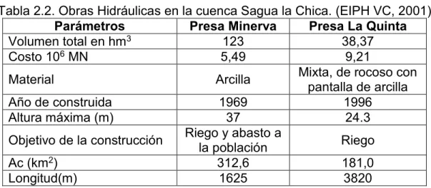 Tabla 2.2. Obras Hidráulicas en la cuenca Sagua la Chica. (EIPH VC, 2001)  Parámetros  Presa Minerva  Presa La Quinta 