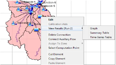 Figura 2.39.Como ver los resultados en gráficos y en tablas.(Center, July 2015) 