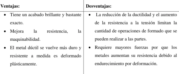 Tabla 1-2: Ventajas y desventajas de la deformación plástica 