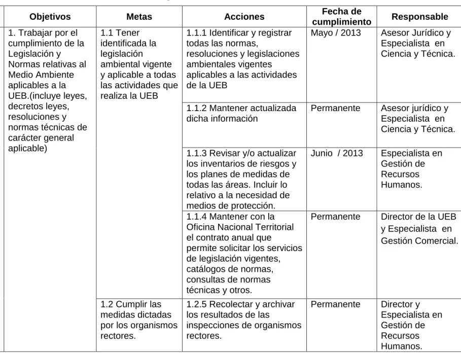Tabla 3.1 Programa de Gestión Ambiental   Compromiso 