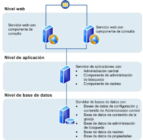 Figura 4. Topología para la fase de implementación 
