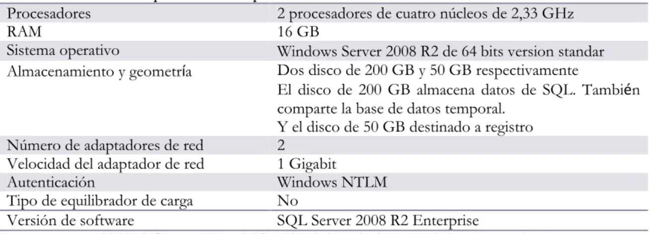 Tabla 6. Características del Servidor de base de datos para la implementación. 