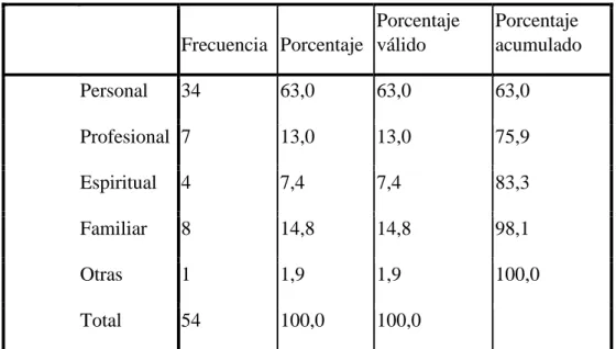Tabla 1. Preocupaciones Vitales 
